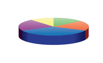 Modes d’accès à l'information écrite : 36 % utilisent le braille couplé à l'audio, 21 % le caractère agrandis, 18 % le braille, 14 % l'audio et 11 % le caractère agrandis couplé à l'audio