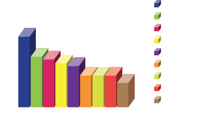 Achats sur Internet par secteur : 65 % de produits culturels, 46 % de produits multimédia, 44 % de voyages et loisirs, 40 % de matériels adaptés et aides techniques, 38 % d'électroménager, 29 % d'alimentation, 29 % de téléphonie, 29 % de produits mode et beauté, 22 % de produits pour l'habitat